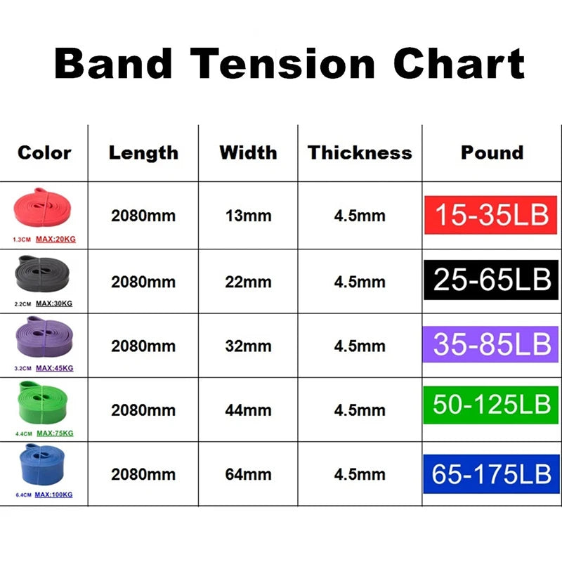 Tough Latex Resistance Band Elastic Exercise Strength Pull-Ups Band Pilates Gym Fitness